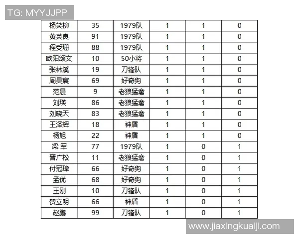 南京网球队在洲际杯积分榜上以95分稳居第一名展现强大实力 南京网球队在洲际杯积分榜上以95分稳居第一名展现强大实力