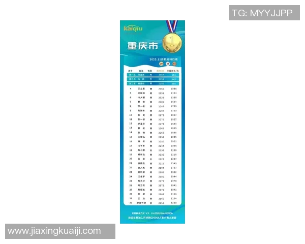 重庆乒乓球队实力飙升创造历史新高状态排名引发关注 重庆乒乓球队实力飙升创造历史新高状态排名引发关注