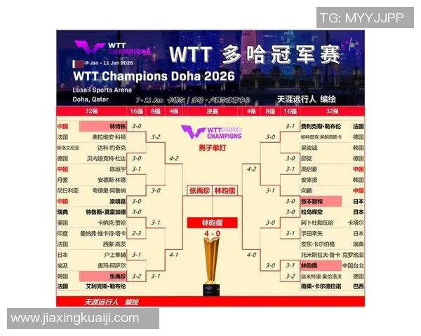 乒乓球节奏排行榜揭晓广州乒乓球队荣获第十名佳绩