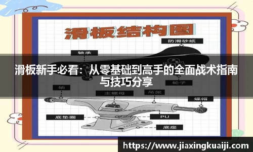 滑板新手必看：从零基础到高手的全面战术指南与技巧分享